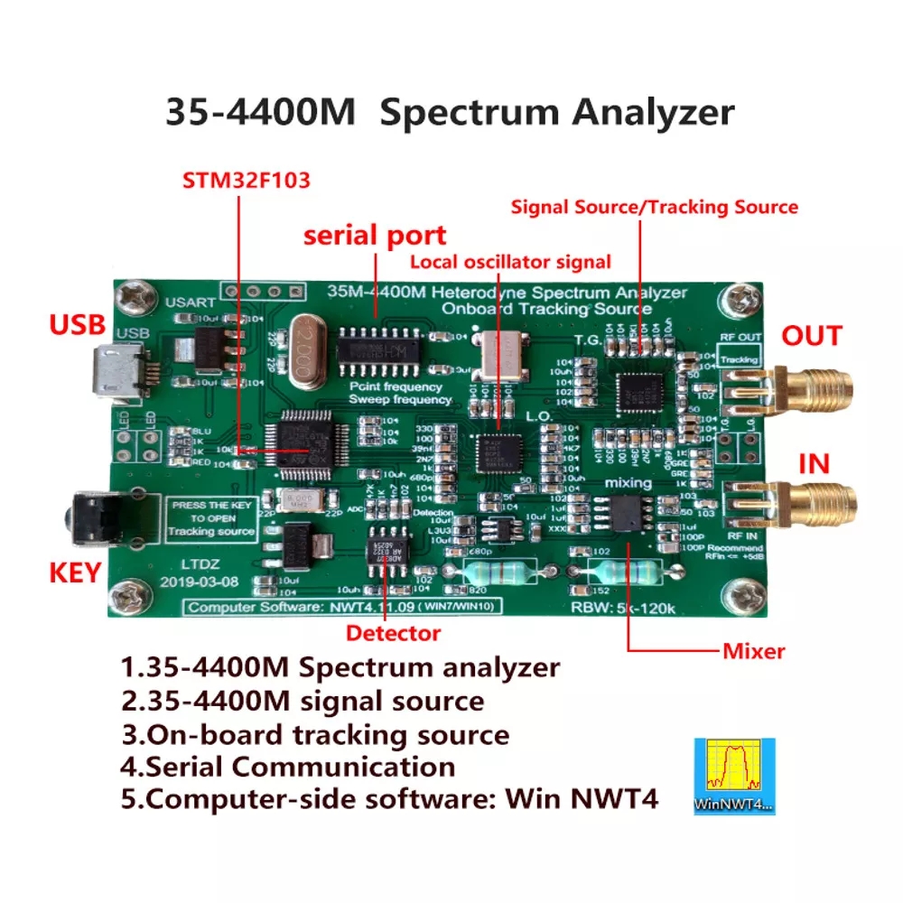 rf spectrum analyzer for pc